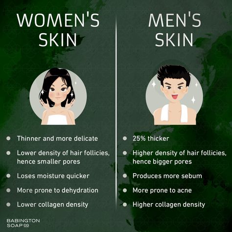 How To Keep Your Skin Healthy, Men Facials Quotes, Men Need Skincare Too Quote, Men Skincare Quotes, Facials For Men, Men Skincare Aesthetic, Men Facial Skin Care, Facial For Men, Skin Care Creative Ads