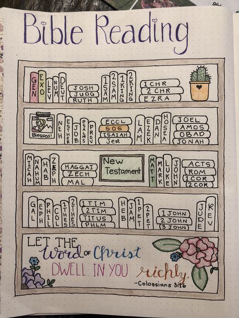 Logging my bible reading in my bullet journal. Jw Bible Reading Journal, Dotted Journal Ideas Bible, Bible Dot Journal Ideas, Journal Ideas Bible Study, Bible Notebook Journaling Ideas, Journaling Bible Ideas Notebooks, Bujo Bible Reading Tracker, Daily Devotional Journal Ideas Design, Christian Journal Page Ideas