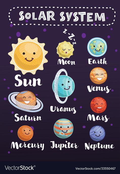 Planets With Names, Cartoon Solar System, Planet Names, Cute Planets, Planet Drawing, Space Animation, Paintings Easy, Dark Space, Sketch Pen