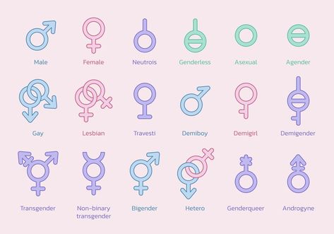 Gender symbol collection. Sexual orientation signs. Male, female, gay, lesbian, transgender and more. Lgbtq Symbols, Male Gender Symbol, Gay Symbols, Gender Symbols, Transgender Symbol, Gender Signs, Male And Female Signs, Beginner Sketches, Male Gender