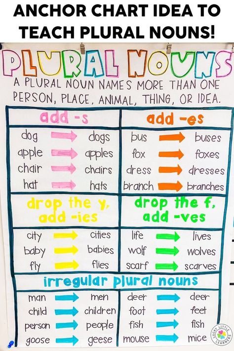 Irregular plural nouns are nouns that do not get the traditional "s" ending to become plural. Instead, they may follow a new rule to become plural. This can be a tricky concept for second graders to grasp, so we have listed lots of helpful teaching strategies in this blog post. Take a look today for ideas to make teaching irregular plural nouns and verbs easy and fun! Nouns Anchor Chart, Plurals Activities, Irregular Nouns Anchor Chart, Singular Plural Anchor Chart, Plural Pronouns, Plural Nouns Anchor Chart, Plural Of Nouns, Plural Endings Anchor Chart, Singular Plural Nouns Anchor Chart