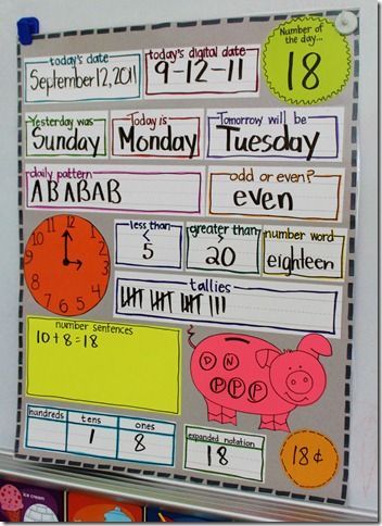 All About Math Focus Walls | Education to the Core Math Wall, Calendar Math, Math Boards, Daily Math, Common Core Math, Classroom Fun, Beginning Of School, First Grade Math, 1st Grade Math