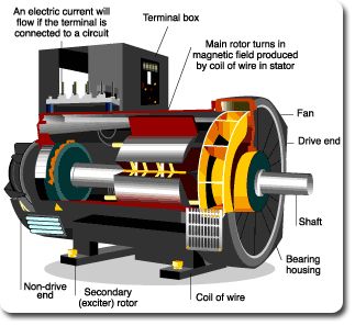 Zero point energy generator. Yup. Magnetic Generator, Zero Point Energy, Gas Energy, Energy Ideas, Cold Fusion, Free Energy Projects, Free Power, Free Energy Generator, Perpetual Motion