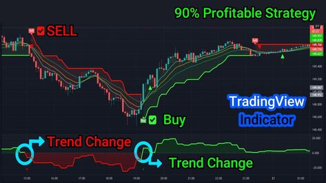 The Most Powerful and Simple Trading View Strategy | Tradingview Best Indicators for Day Trading Stock Market Basics, Forex Trading Strategies Videos, Risk Management Strategies, Online Stock Trading, Forex Trading Training, Investing For Retirement, Fundamental Analysis, Stock Trading Strategies, Value Investing