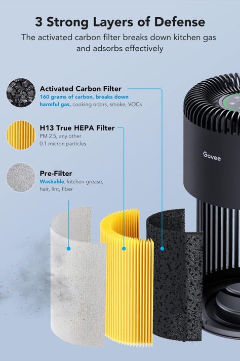 Govee Smart Air Purifier Large up to 1524ft² for Smoke, PM2.5 Sensor WiFi Air Purifier for Home Large Room with Alexa Siri Control, H13 True HEPA Air Purifier for Cooking Smells, Pets, Wildfire Air Purifier Design, Industrial Design Portfolio, Hepa Air Purifier, Air Purifiers, Carbon Filter, Hepa Filter, Air Purifier, Design Portfolio, Radha Krishna