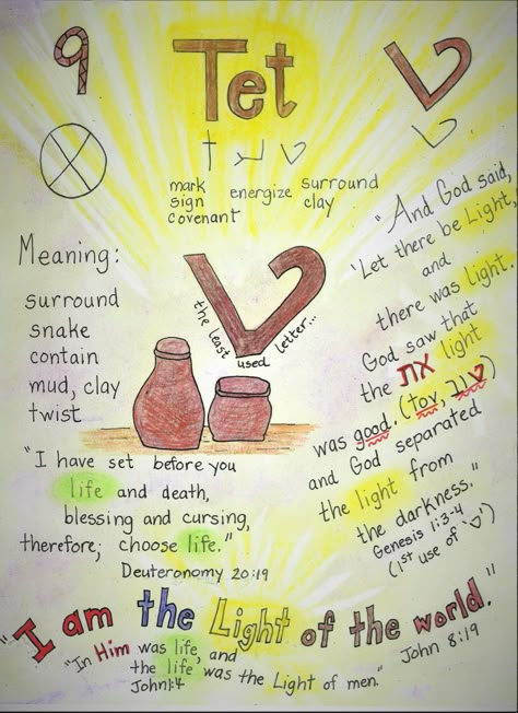 The Hebrew letter "Tet" (ט) is likened to a clay jar or earthen vessel. It represents containment, but not just physical; it is a vessel that holds spiritual treasures. It encapsulates the dual nature of life — that of trials and blessings, embodying the paradox of fragility and strength Paleo Hebrew Alphabet, Learn Hebrew Alphabet, Hebrew Language Words, Hebrew Vocabulary, Paleo Hebrew, Aleph Bet, Learning Hebrew, Hebrew Lessons, Hebrew Roots