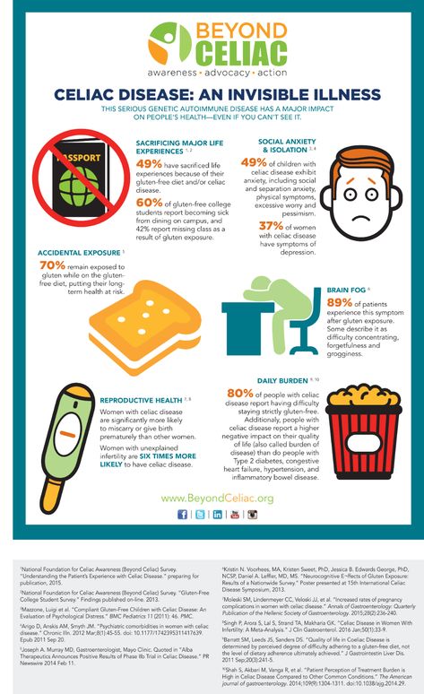 Invisible Illness Infographic | BeyondCeliac.org Gluten Free Facts, Celiac Awareness Month, September Days, Celiac Symptoms, Celiac Awareness, Health Awareness Months, 20g Protein, Coeliac Disease, Small Intestine