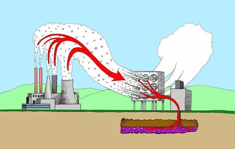 The rising energy demand globally has led to the increasing uses of fossil fuels, the major source of carbon emission. Though many alternate technologies such as wind, solar and nuclear are now in practical use or under development, carbon capture and storage (CCS) is the most viable technology currently available to mitigate greenhouse gas emissions from large scale fossil fuel usage. Carbon Capture, Carbon Sequestration, Greenhouse Effect, Fossil Fuels, Green Technology, Nuclear Power, Carbon Dioxide, Market Trends, Digital Technology