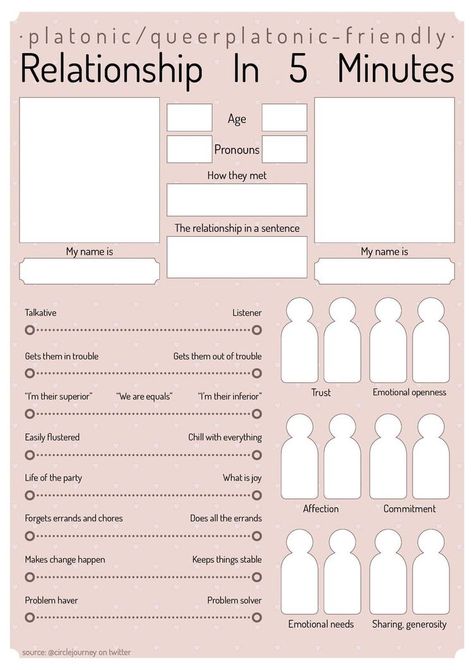 What Is Joy, Character Sheet Writing, Ship Dynamics, Funny Charts, Character Sheet Template, Character Reference Sheet, Art Style Challenge, Drawing Ideas List, Made Me Laugh