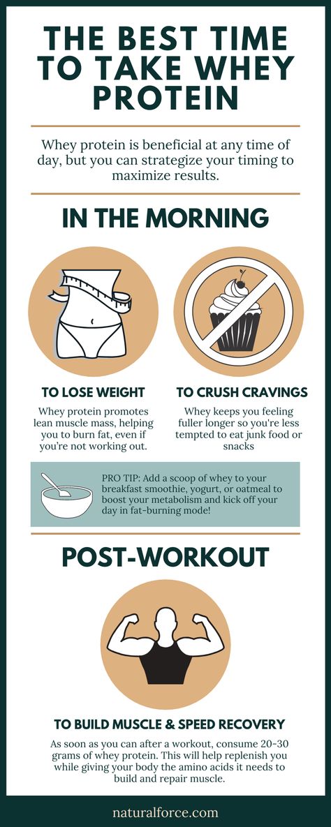 Is there a best time to take whey protein? Whey protein is beneficial at any time of day, but if your goals are weight loss or muscle building, you can strategize your timing to maximize results. Take whey protein in the morning for weight loss to boost metabolism and crush your cravings. Or take whey protein post-workout to maximize muscle building and recovery. Healthy Green Breakfast Smoothies, Protein After Workout, Whey Protein For Women, Whey Protein Recipes, Whey Protein Shakes, Best Whey Protein, Pumpkin Smoothie, Protein Shake Recipes, Whey Protein Powder