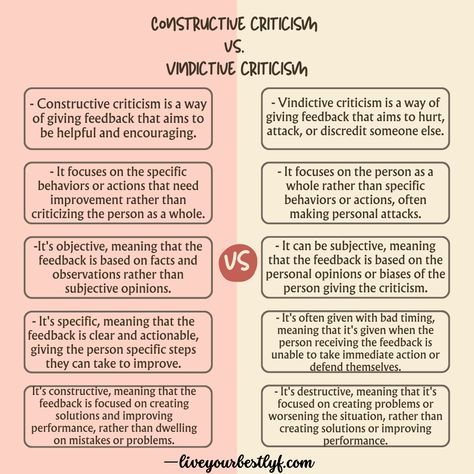 Constructive Criticism How To Give, How To Take Constructive Criticism, Constant Criticism Relationships, Dealing With Criticism, Constructive Criticism Examples, Dont Take Criticism From Someone, Undermining Quotes, Criticism Quotes Relationships, Constructive Criticism Quotes