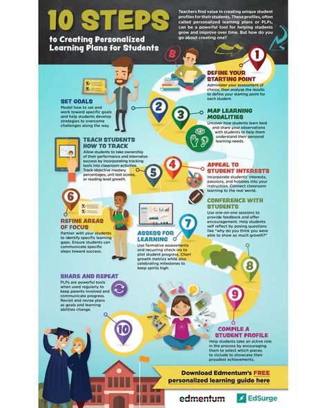 Adult Learning Theory, Culturally Responsive Teaching, Learning Theories, Modern Teacher, Classroom Decor High School, Plan For Success, Hidden Potential, How To Create Infographics, Lifelong Learning