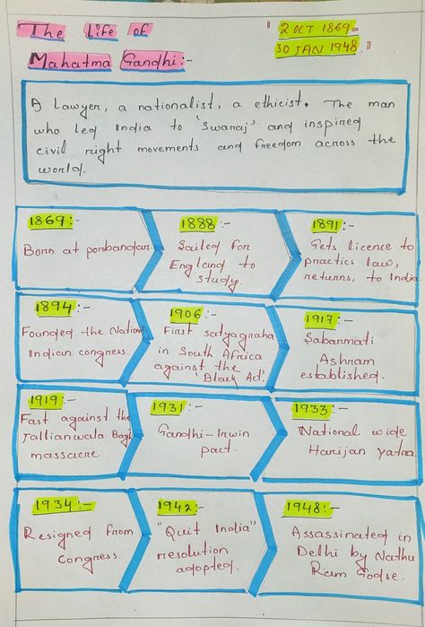 Life Of Mahatma Gandhi, Notice Board Decoration, Mk Gandhi, Chart School, School Forms, Bond Paper Design, Concept Map, Bond Paper, Input Devices