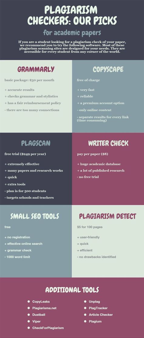 Plagiarism checkers | Smart.Study Blog #Plagiarism #StudentResources #StudyTips #plagiarismtool 📌 Please re-pin 😍💞 writing concept essays, essay writing instructions, how to write a review essay, how to write a easy essay, write on a essay Plagiarism Checker Website, Easy Essay, Study Blog, Smart Study, Persuasive Essay Topics, Students Life, Informative Writing, Infographic Layout, Plagiarism Checker