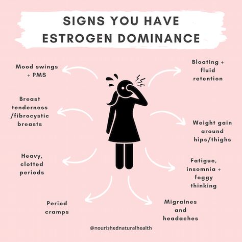 How To Reverse Estrogen Dominance Naturally For Females | Nourished Natural Health Estrogen Dominance Diet, Low Estrogen Symptoms, Too Much Estrogen, Low Estrogen, Estrogen Dominance, Menstrual Health, Feminine Health, Regrow Hair, Breast Health