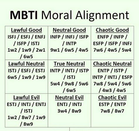 Cognitive Functions Mbti, Mbti Functions, Big Five Personality Traits, Mbti Charts, Enfp Personality, Personality Assessment, Mbti Memes, Intp Personality, Personality Psychology