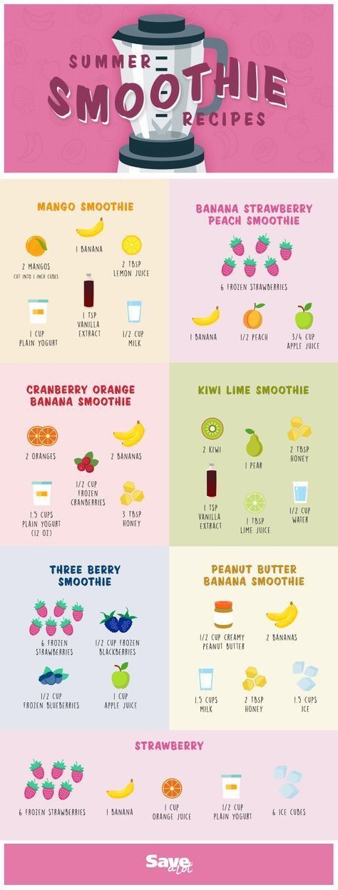 Resep Starbuck, Motivasi Diet, Resep Smoothie, Smoothie Fruit, Smoothie Ideas, Fruit Smoothie Recipes Healthy, Easy Healthy Smoothies, Smoothie Recipes Healthy Breakfast, Smoothie Healthy