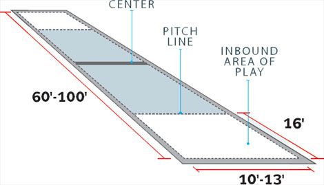 Cornhole Court, Bocce Court Backyard, Backyard Bocce, Bocce Ball Court, Bocce Court, Volleyball Court, Bocce Ball, Dream Yard, Popular Mechanics