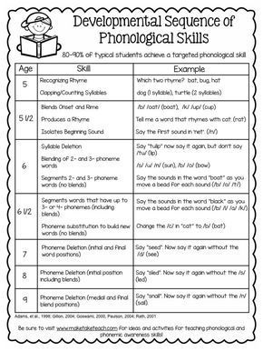 FREE handout on the Developmental Sequence of Phonological Skills Literacy Skills Activities, Phonemic Awareness Assessment, Heggerty Phonemic Awareness First Grade, Heggerty Phonemic Awareness Kindergarten, Heggerty Phonemic Awareness, Phonemic Awareness Kindergarten, Phonological Awareness Activities, Phonemic Awareness Activities, Reading Specialist