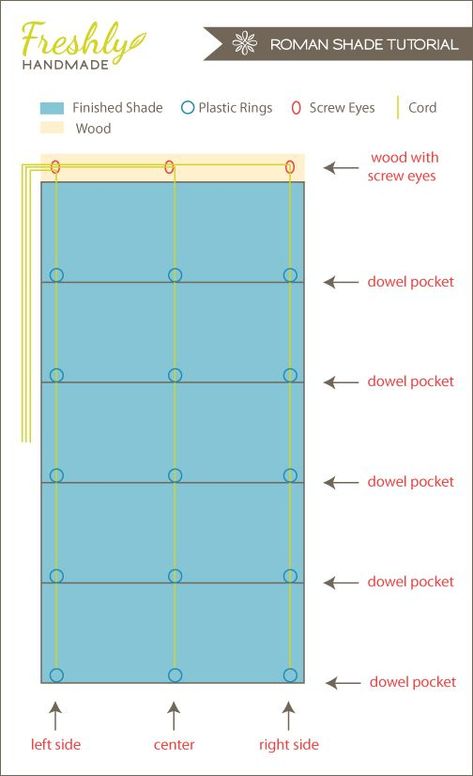 Most up-to-date Images Roman Blinds diy Suggestions Roman blinds are a well known favourite among conscious homeowners as they give a stylish, stylish and affordable soluti #Blinds #diy #Images #Roman #Suggestions #uptodate Roman Shade Tutorial, Diy Roman Shades, Bathroom Blinds, Tension Rods, Diy Window Treatments, Living Room Blinds, Bedroom Blinds, Diy Blinds, Bathroom Window