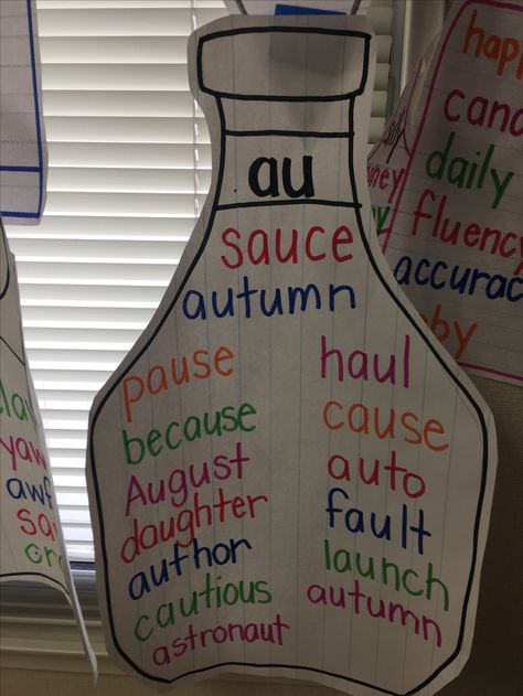 Au words anchor chart Dipthongs Anchor Chart Teaching, Anchor Charts Kindergarten, Phonics Anchor Charts, Ela Anchor Charts, Numbers Words, Kindergarten Anchor Charts, First Grade Phonics, Classroom Anchor Charts, Phonics Rules