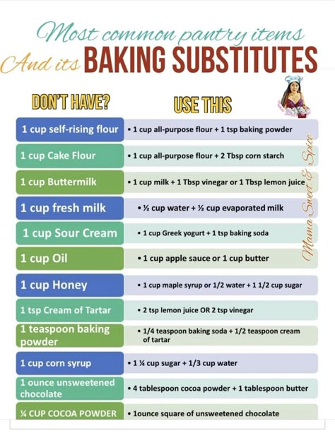 Recipe Conversion Chart, Bread Business, Healthy Baking Substitutes, Culinary Basics, Cooking Substitutes, Baking Chart, Snacks For Diabetics, Cooking Charts, Baking Conversion Chart