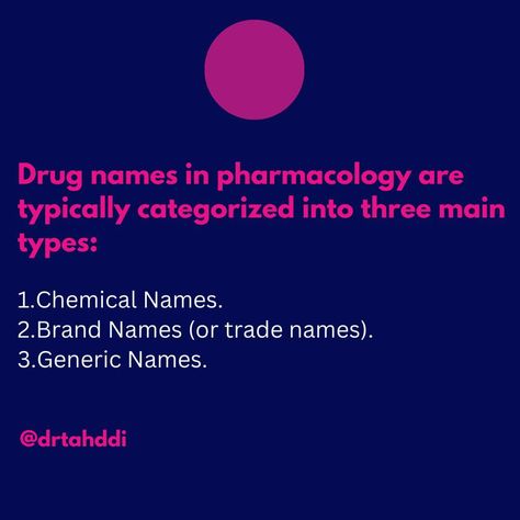 In pharmacology, drug names are categorized into three main types: chemical names, generic names, and brand names. Follow me and Learn More! #pharmacology #pharmacy #pharmacist #pharma #Medicine #Nurse Pharmacology Pharmacy, Skin Biology, Pharmacology, Pharmacist, Pharmacy, Biology, Brand Names, Medicine, Follow Me