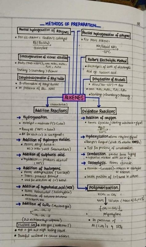 Preparation of Alkene various methods asad Alkenes Chemistry Notes, Organic Chemistry Short Notes, Inductive Effect Chemistry, Organic Chemistry Neet Notes, Mdcat Preparation Notes, Chemistry Neet Notes, Neet Chemistry Notes, Chemical Coordination And Integration Notes, Hydrocarbons Chemistry Notes Class 11