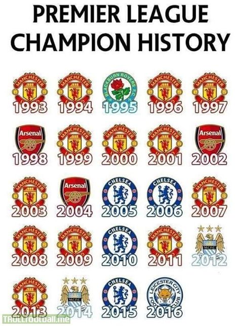 Premier League Winners, Manchester United Logo, Manchester United Team, Manchester United Wallpaper, Manchester United Fans, Soccer Memes, Manchester United Football Club, Premier League Champions, Premier League Football