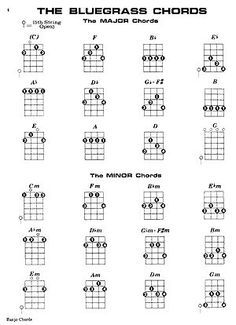 Banjo chords Learning Banjo, Banjo Songs, Mandolin Songs, Banjo Chords, Mandolin Lessons, Banjo Tabs, Banjo Lessons, Banjo Music, Mountain Dulcimer