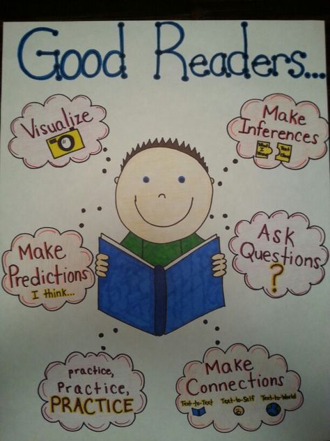 Reading anchor chart Why Readers Read Anchor Chart, Library Rules Anchor Chart, What Makes A Good Reader Anchor Chart, A Good Reader Anchor Chart, Reading Day Chart Ideas, Good Readers Anchor Chart, Reading Anchor Chart, Anchor Charts First Grade, Reading Is Thinking