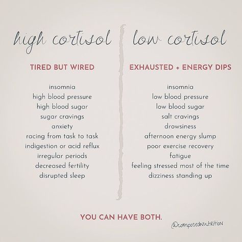 Low Cortisol, Hormone Nutrition, Lower Cortisol, Lower Cortisol Levels, Fatigue Symptoms, Low Estrogen Symptoms, High Cortisol, Hormonal Health, Cycle Syncing