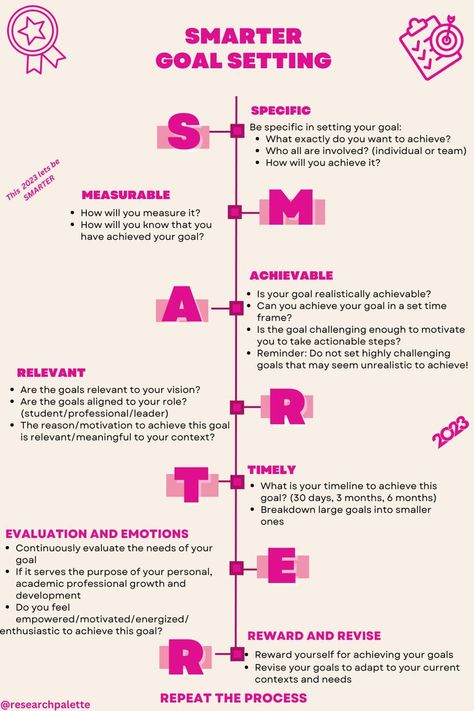 Use Research Palette's goal-setting guide📜to a SMARTER 2023 and conquer all your dreams smartly🎀! Visit my blog (link attached) to know more about SMARTER goal setting. Smarter Goals, Problem Solving Model, Improve Brain Power, Smart Goal Setting, Success Mantra, Academic Goals, No Bad Days, Academic Achievement, Educational Leadership