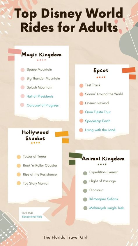 Disney World Itinerary, Disney World For Adults, Disney World Packing, Disney Travel Agents, Disney Florida, Disney Vacation Planner, Disney World Rides, Disney World Vacation Planning, Disney Trip Planning