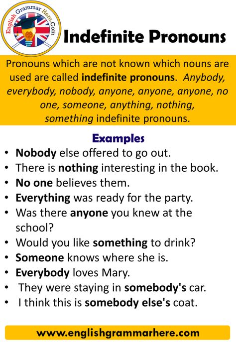 English Grammar, Indefinite Pronouns, Definition and Examples Pronouns which are not known which nouns are used are called indefinite pronouns.  Anybody, Indefinite Pronouns Examples, Infinite Pronouns, Pronoun Examples, Indefinite Pronouns, Tenses Exercises, Relative Pronouns, Possessive Pronoun, Teaching English Grammar, Writing Challenge