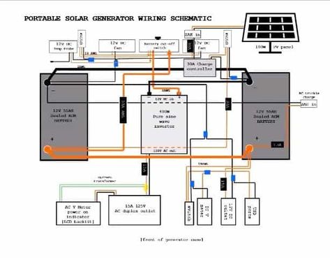 This project goes over the build of a Homemade medium-sized and moderately priced portable solar power generator that is designed to be powered by a 100W Polycrystalline Solar Panel. STEP  1 :CHOOSING A CASE The case for this portable system is from Plano sportsman, quite sturdy and rugg Waste Oil Heater, Solar Power Generator, Waste Oil Burner, Basic Electrical Wiring, Tactical Truck, Oil Heater, Solar Battery Charger, Portable Solar Power, Best Electric Bikes