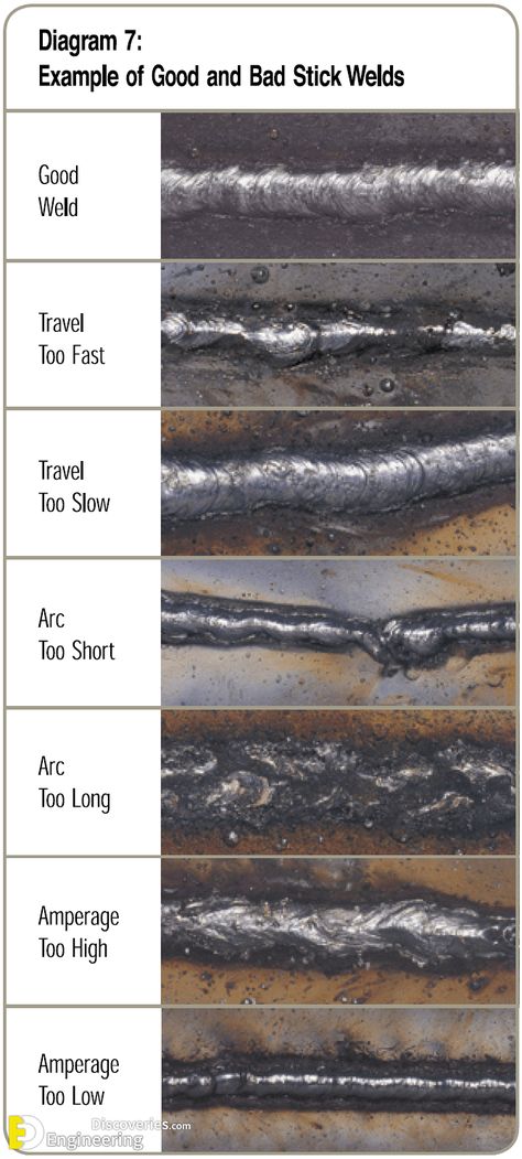 Useful Information About Welding That Every Engineer Should Know | Engineering Discoveries Welding 101, Flux Core Welding, Sheet Metal Work, Types Of Welding, Welding Jobs, Welding Tips, Sheet Metal Fabrication, Welding And Fabrication, Metal Working Projects