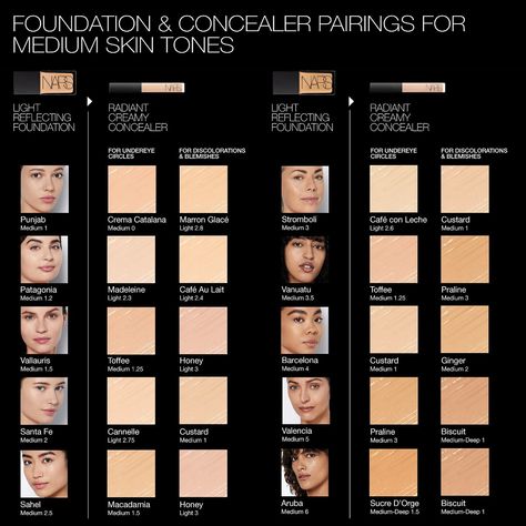 Nars Soft Matte Foundation, Concealer Nars, Nars Concealer, Nars Radiant, Radiant Creamy Concealer, Nars Radiant Creamy Concealer, Eye Palettes, Concealer Shades, Lip Palette