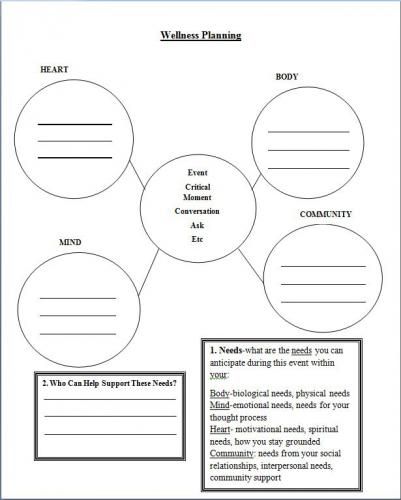 Breaking Isolation; Self Care and Community Care Tools for our People | Audre Lorde Project Wellness Recovery Action Plan Worksheets, Case Management Social Work, Wellness Recovery Action Plan, Safety Planning, Crisis Plan, Therapeutic Techniques, Emotional Safety, Therapeutic Interventions, Trip Activities