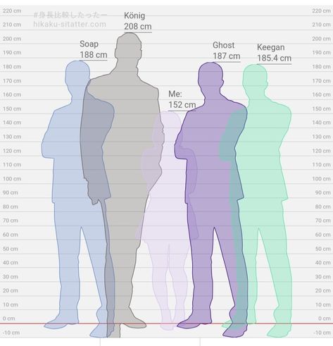 Ghost Height Comparison Drawing, Height Comparison Couple, Human Height Comparison Chart, Big Height Difference, Height Reference Chart, Height Difference Chart, Height Difference Reference, Height Chart Reference, 4 Big Guys