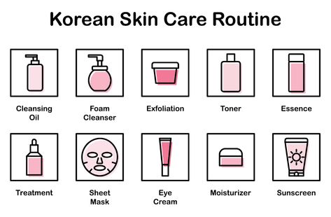 K-Beauty And K-Fashion Trends Influenced By KPOP Stars | Delivered Eye Moisturizer, Korean 10 Step Skin Care, Skincare Inspiration, Korean Skin Care, Korean Skincare Routine, Sunscreen Moisturizer, Korean Skin, Skin Care Steps, Oily Skin Care