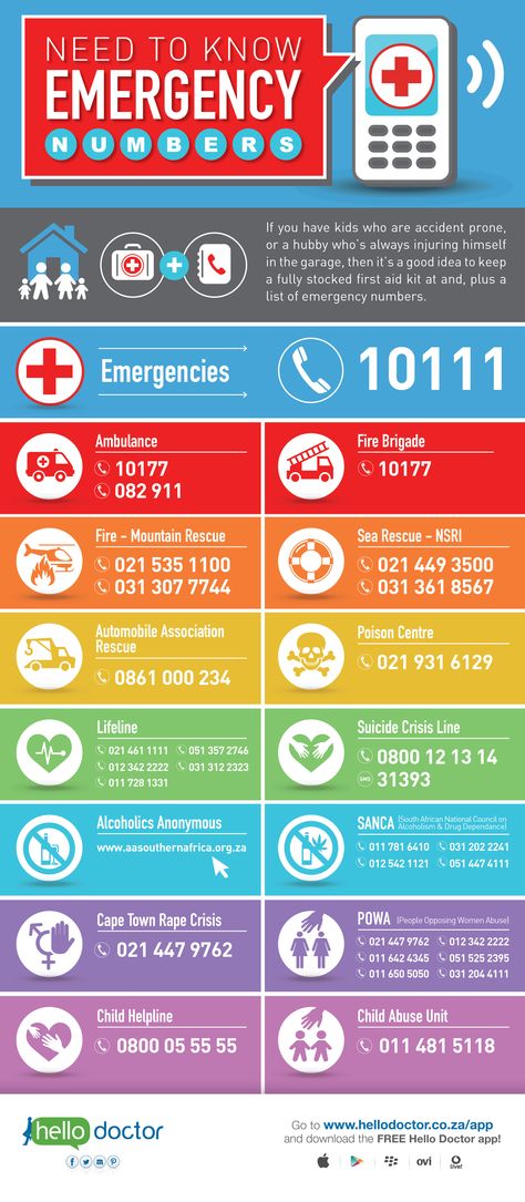 Here's a collection of Need to Know Emergency Numbers! (Numbers are relevant to South Africans Only) Emergency Numbers For Kids, Number Poster Design, Emergency Phone Numbers, Organising Life, Safety Infographic, Emergency Procedures, Emergency Numbers, Health Infographics, Numbers To Call