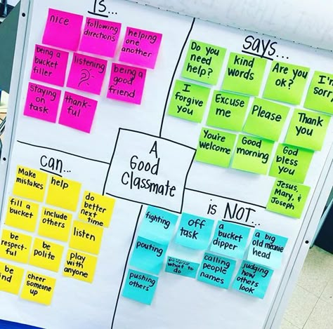 This anchor chart for being a good classmate is perfection! its a great reminder this time of year, and I love the examples for is/can/says but also that there are non-examples! Are you following Theresa from @truelifeimateacher ?! She created this beauty AND also shares her love for organization, mini-erasers, and amazing teaching ideas. You’ve got to check her out! First Week Of School Ideas, Responsive Classroom, Classroom Culture, First Day Of School Activities, 2nd Grade Teacher, 4th Grade Classroom, 3rd Grade Classroom, 2nd Grade Classroom, Classroom Behavior