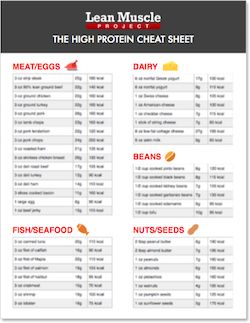 High Protein Intermittent Fasting, Macros Cheat Sheet Grams, Protein Chart Cheat Sheets, Macro Cheat Sheet Grams, 30 Grams Of Protein Cheat Sheet, High Protein Cheat Sheet, Protein Guide Cheat Sheets, Protein Cheat Sheet Grams, Protein Calculator Chart