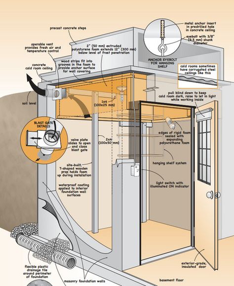 Download free plans for converting a standard cold room into a working root cellar. Most cold rooms don't work well for food storage. It can be different for you. Cold Bedroom, Root Cellar Plans, Root Cellar Storage, Food Storage Rooms, Walk In Freezer, Root Cellar, Vegetable Storage, Cold Room, Cold Storage