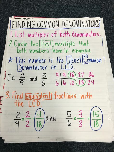 Finding common denominators anchor Finding Common Denominators, Common Denominator, Math Charts, Math Anchor Charts, Fifth Grade Math, Upper Elementary Math, Math Strategies, Math Tutor, Studying Math