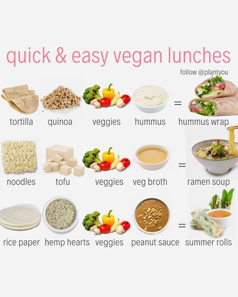 Meal Plan Shopping List, Carleigh Bodrug, Vegan Meal Plan, Easy Vegan Lunch, Quick Easy Vegan, Vegan Lunches, Vegan Nutrition, Vegan Meal Plans, Vegan Meal