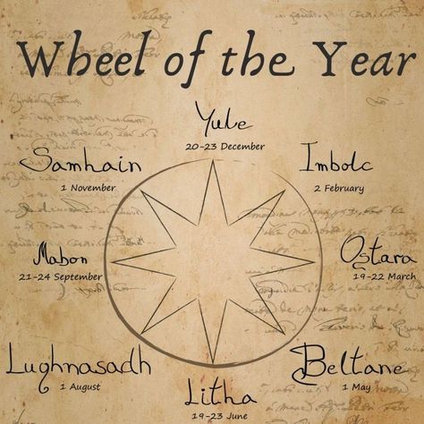 Planning to celebrate the seasons and honor Mother Earth with the Wheel of the Year? Learn more about the history and significance of the eight pagan holidays. Pagan New Year, Wicca Holidays, Pagan Calendar, Pagan Holidays, Pagan Beliefs, The Wheel Of The Year, Pagan Festivals, Pagan Symbols, Wheel Of The Year