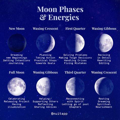 Moon Facts, Moon Chart, Moon Activities, Moon Meaning, The Moon Phases, The Phases Of The Moon, Moon Spells, Moon Reading, New Moon Rituals