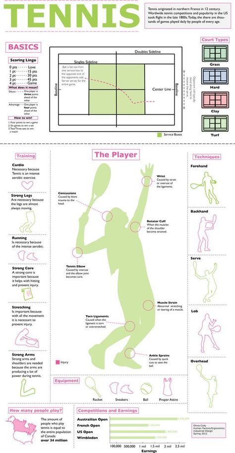 Such a cool Tennis Infographic for some Tennis Lessons | Find more tennis ideas, quotes, and tips at #lorisgolfshoppe Mode Tennis, Tennis Motivation, Tennis Rules, Tennis Lifestyle, How To Play Tennis, Tennis Techniques, Tennis Serve, Tennis Drills, Tennis Girl